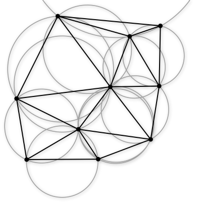 一个显示了外接圆的 Delaunay 三角剖分